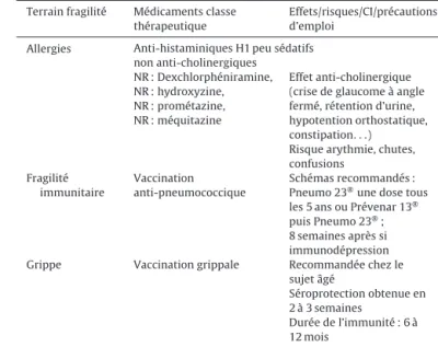 Tableau 6 Patient cirrhotique.