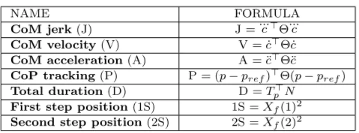 Table 1. Basis of criteria.