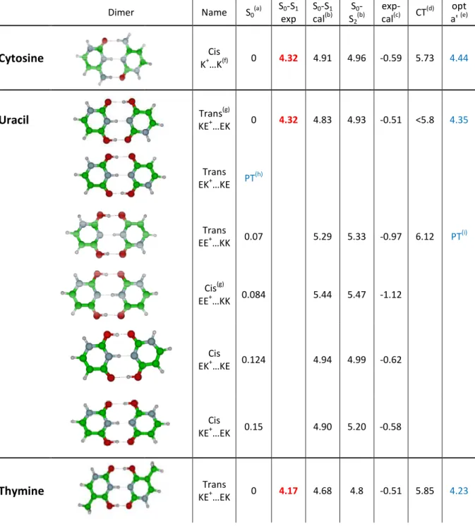 Table 1: Calculations of the ground an All the energies are in eV. 