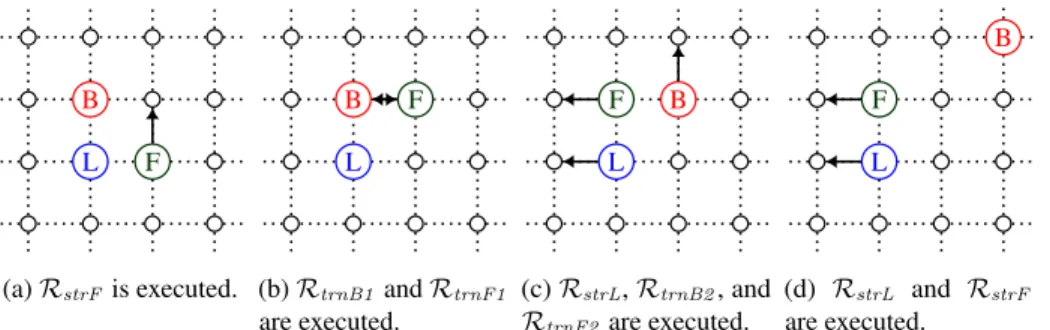Fig. 3: Robots performing a turn.