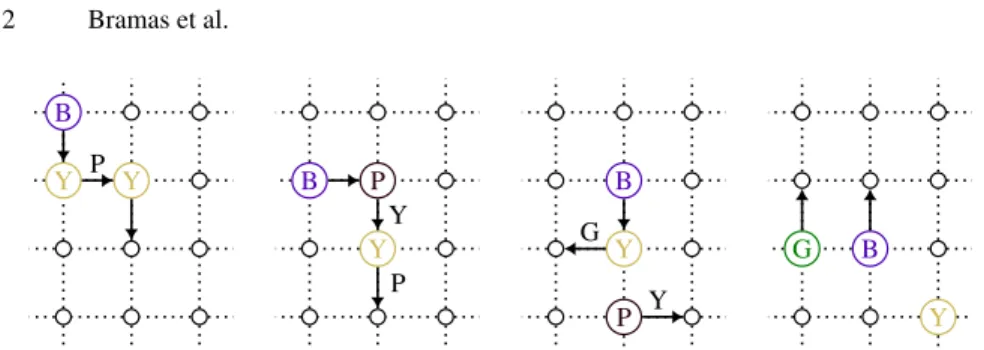 Fig. 10: Sequence of moves for a turn at the bottom beacon robot. A letter is written near each arrow to define the new color of the moving robot in case of change.