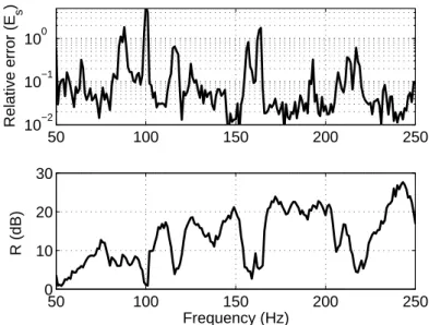 Fig. 6. Relative errors of H s [T ] (top) and corresponding SNR indicator (bottom) in the low frequency range.