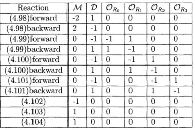 Table  4.1:  State  Vector  Change  Table:  The  state  of  the  system  at  any  point  in  time  is characterized  by  a  state  vector  S