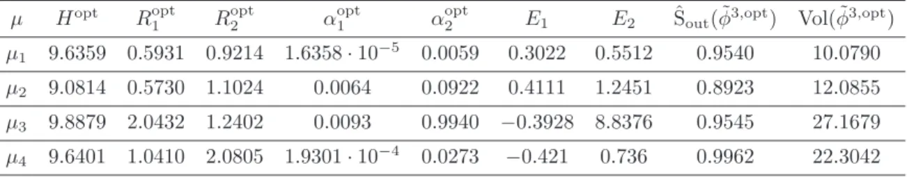 Table 4. Value of the optimal parameters (H opt (m), R 1 opt (m), R opt 2 (m), α opt 1 and α opt 2 ) in ˜ φ 3,opt , solution of problem (13) with functions µ i , i = 1, 