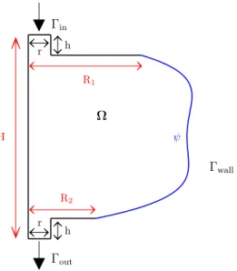 Figure 1. Schematic representation of the bioreactor geometries used to solve problem (5)