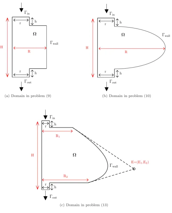 Figure 2. Schematic representation of the bioreactor geometries used to solve the discrete prob- prob-lems (9), (10) and (13).