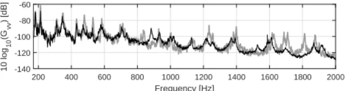 FIG. 8. Velocity ASD functions G vv (dB, ref. 1 m 2 .s −2 .Hz −1 ): reverberant room measurements (bold gray line) vs