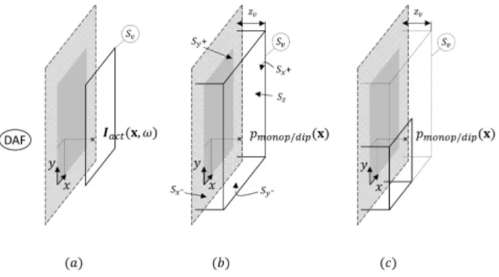 FIG. 9. Illustration of the virtual surface Σ v considered for estimating the radiated power
