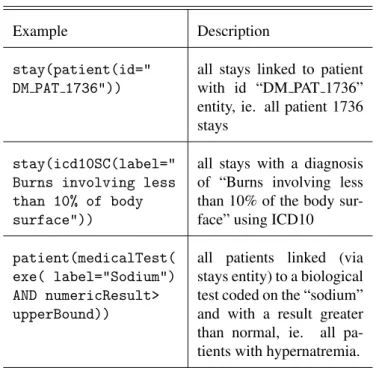Table 1: Examples of basic semantic querying