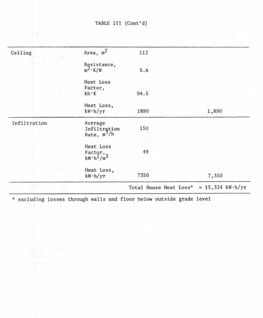 TABLE IIT  (Cent'  d)  Ceiling  Area,  m  2  112  Resistance,  m2  K/W  Heat  Loss  Factor,  kh'K  9 4 