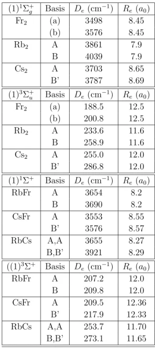 Table 8. Well depth D e and equilibrium distance R e of the potential wells obtained in the present work for the ground state and the lowest triplet state of Fr neutral compounds
