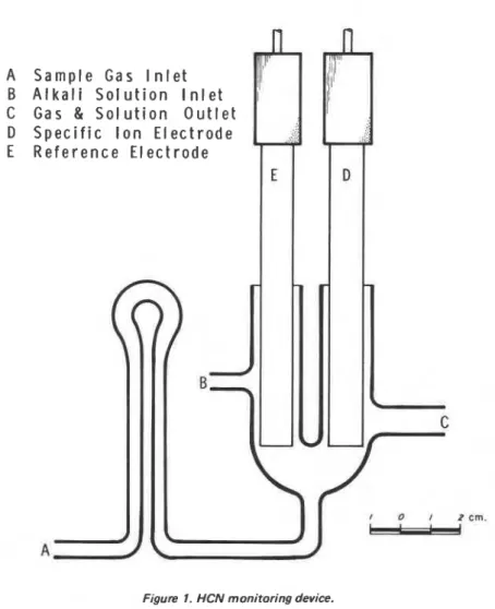 Figure  1. HCN  monitoring  device. 