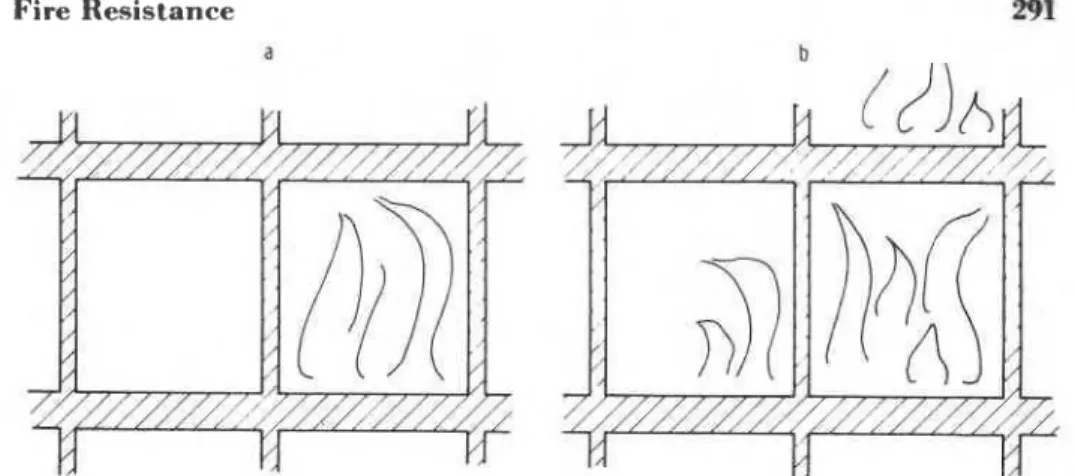 Figure I .   ( a )  Fire exposure as implied  by test standards.  Compartment boundaries are ex-  posed  to fire  on  one  side  only