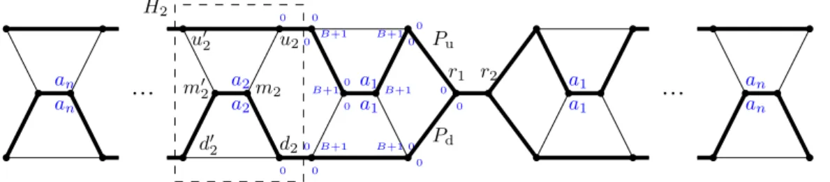 Figure 3 Graph G built in the reduction of Theorem 4, where the reload costs are depicted in blue at the angle between the two corresponding edges