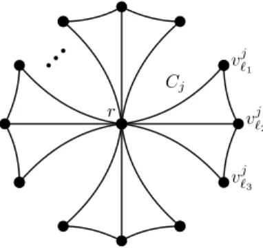 Figure 1 Example of the graph G built in the reduction of Theorem 1.