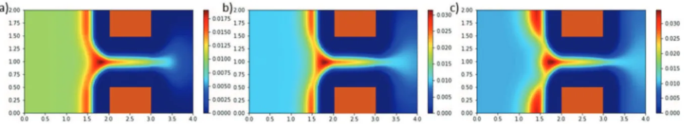 Figure 11 presents the way the pillar accumulation pattern is  initiated  over  time  for  a  simulation  performed  with  a  P é clet  number of 10