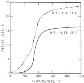 Figure  5  Thermogravimetric  analysis  of  hydrated  C, AF. 