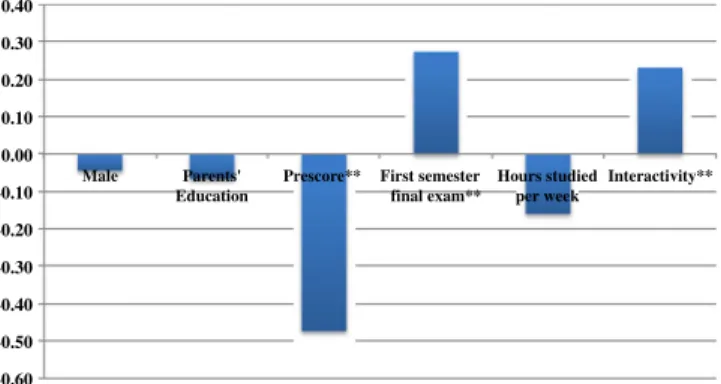 Table IV shows the results of a similar series of three models using the data for the four E&amp;M classes, with