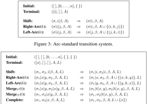 Figure 4: Transition system for joint syntactic and lexical analysis.