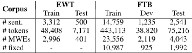 Table 1: Dataset statistics.