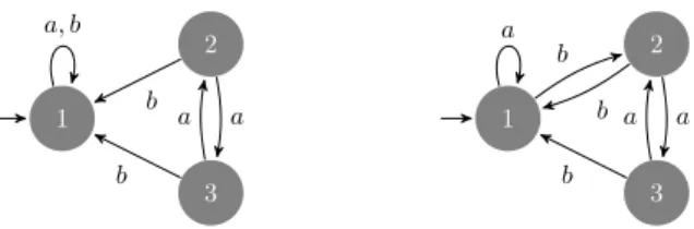 Fig. 3. On the left, an automaton with inner symmetries: there are only 3 different ways to label this shape