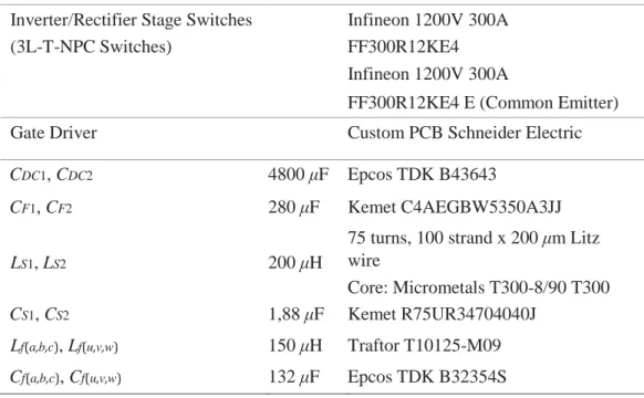 Fig. 11: Experimental waveforms of the five-level 5-Level three-phase 3-port DC-AC-AC Multiplexed  Power  Converter  shown  in  Fig