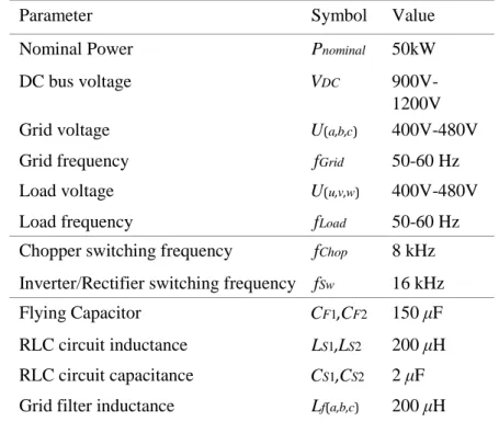 Table I: Specifications of the 5-Level three-phase 3-port DC-AC-AC Multiplexed Power Converter