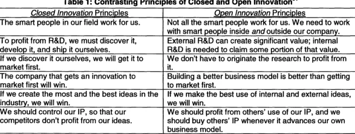 Table  1:  Contrasting Principles of Closed  and  Open  Innovation 51 Closed Innovation  Principles  Open Innovation Principles