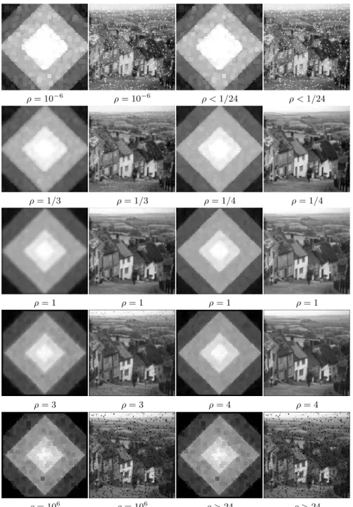 Fig. 2. First two columns: solutions to Problem (2.1) for Pyramid and Goldhill images when, for every pixel i, ϕ i : [0, +∞[7→ R : ξ 7→ ξ 2 .