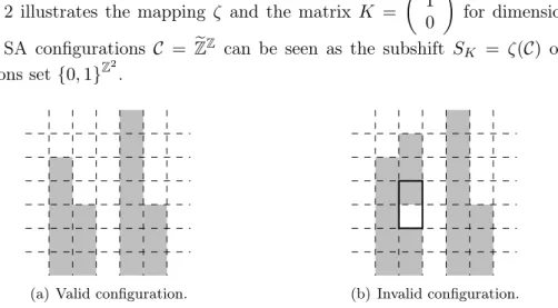 Figure 2 illustrates the mapping ζ and the matrix K =  1