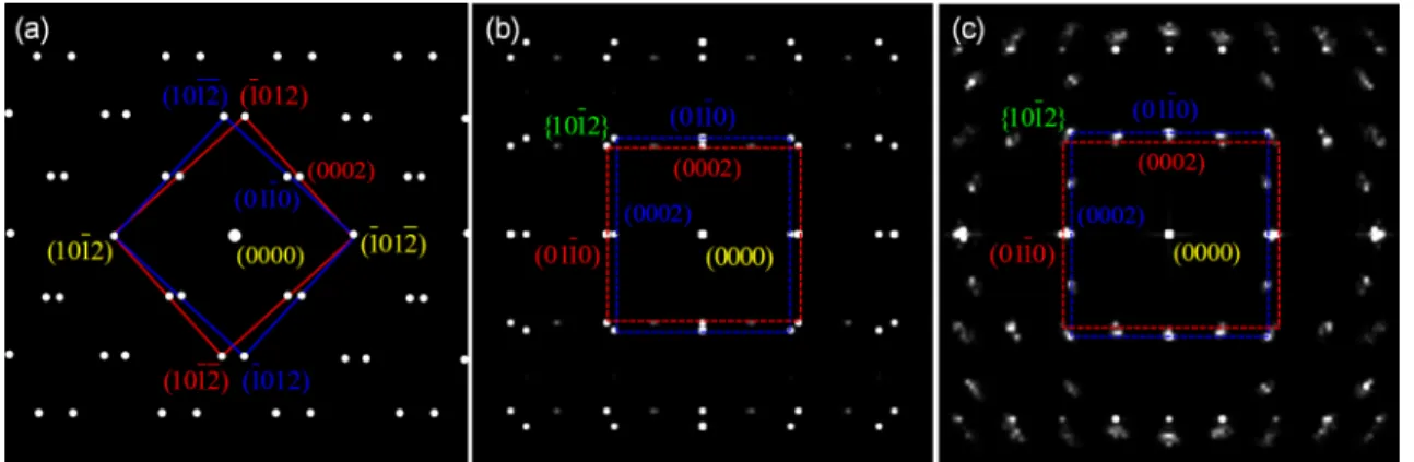 FIG. 4. (Color online) Comparison of diffraction patterns obtained from deformation twinning and 90° domain boundary