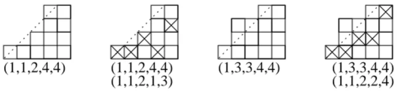 Figure 1: A diagram of width 5 and height 4, a boxed diagram, a 2-Dyck diagram and a 2-Dyck boxed diagram