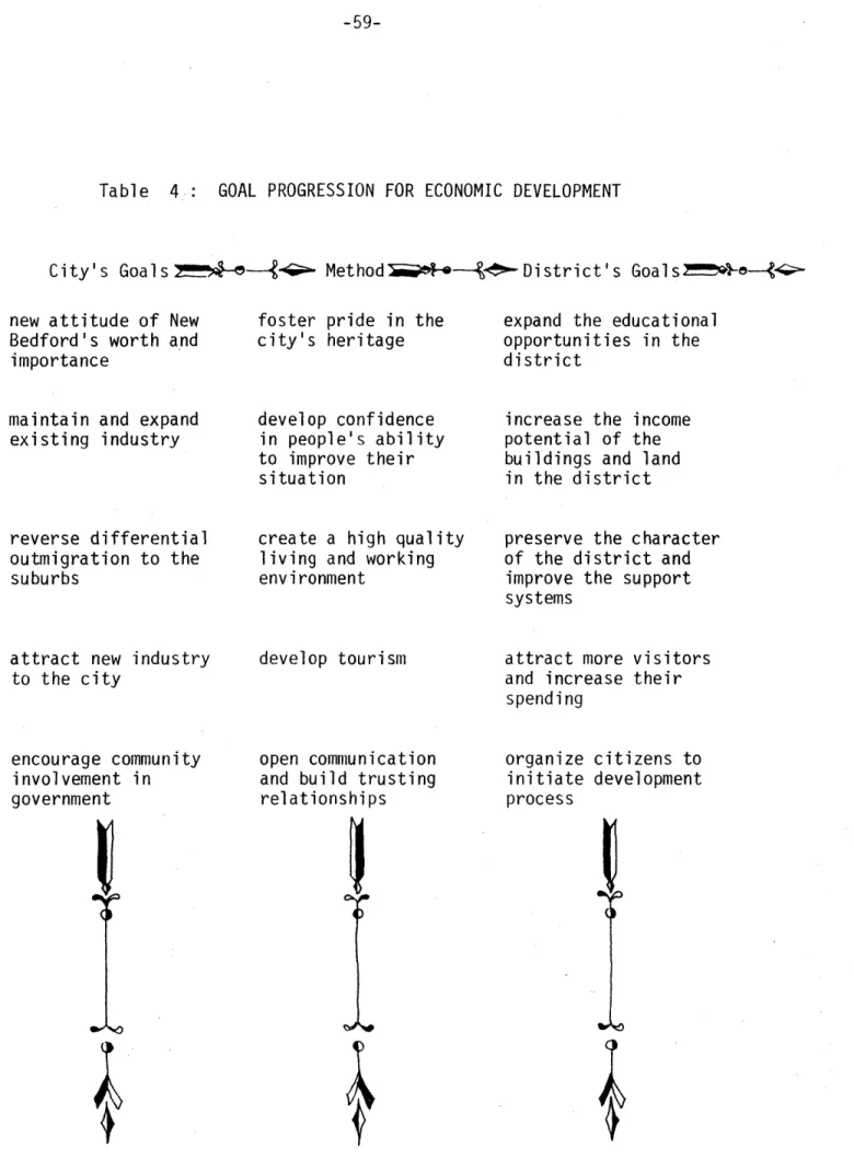 Table  4.:  GOAL  PROGRESSION  FOR  ECONOMIC  DEVELOPMENT