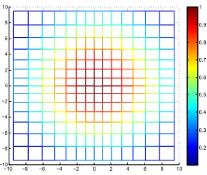 Fig. 4. Focused grid: denser and heavier center (colors represent the Gaussian weight)