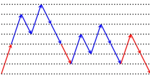 Fig. 1. The prime Dyck word a ( a ′ b ′ a ′ b ′ b ′ ) b ( a ′ b ′ a ′ b ′ b ′ ) abb of Example 1