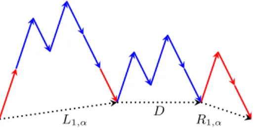 Fig. 2. The prime Dyck word a ( a ′ b ′ a ′ b ′ b ′ ) b ( a ′ b ′ a ′ b ′ b ′ ) abb of Example 1 in L 1 ,α DR 1 ,α .