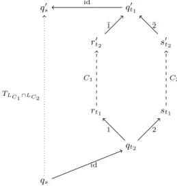 Fig. 6: Step 2: The added test transition to shortcut the bubble is depicted with a dotted line