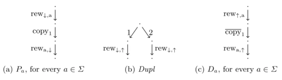 Fig. 8: The rules of the rewriting system
