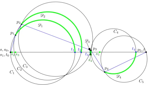 Figure 3 Illustrating the non-zero potential functions D i , 1 ≤ i ≤ 4 of a balanced configuration.