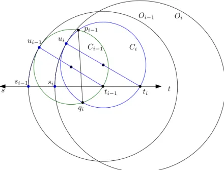 Figure 5 O i must intersect O i−1 if C i−1 and C i are path balanced, which implies that x(s i−1 ) ≤ x(s i ).