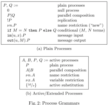 Fig. 2: Process Grammars