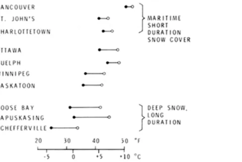Figure 3. Examples of difference between mean annual ground temperature ( ° ) and mean  annual air temperature ( · )