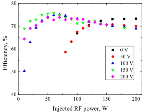 FIG. 10. RF source efficiency as a function of the injected power, for different values of the discharge voltage.