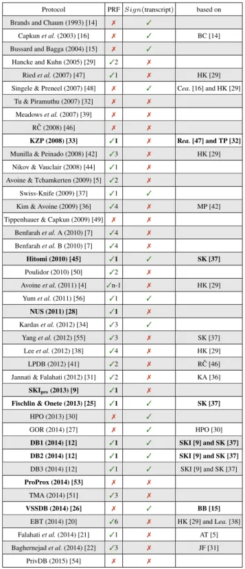 Table 2. Features of the protocols, where 3 denotes the presence of the feature and 7 denotes the absence of the feature
