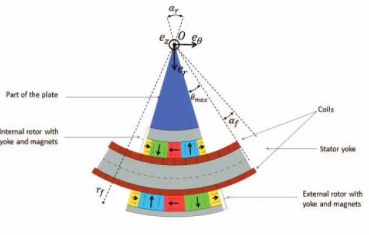 Fig. 1. Grip middle point distance
