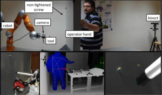 Fig. 1. Top: experimental setup. Bottom left: view of the camera and effector. Bottom center: Kinect image
