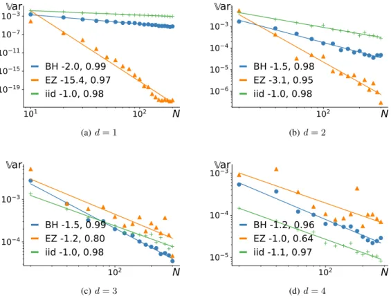 Figure B.1: Reproducing the bump function (ε = 0.05) experiment of Bardenet &amp; Hardy (2019), cf