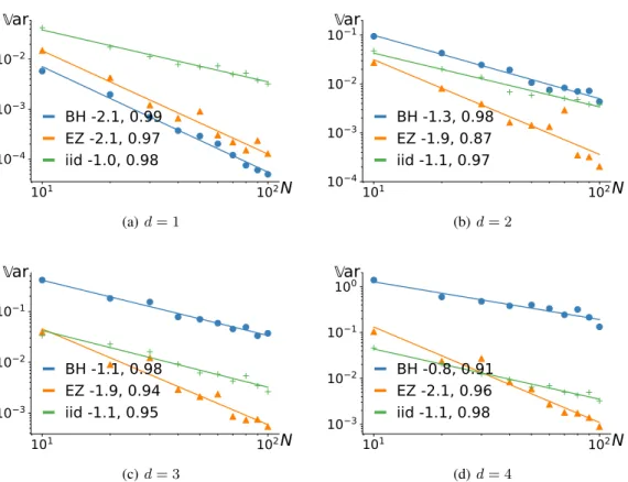 Figure B.4: Comparison of I b N BH and I b N EZ for a linear combination of N + 1 eigenfunctions of the DPP kernel as in (17), cf