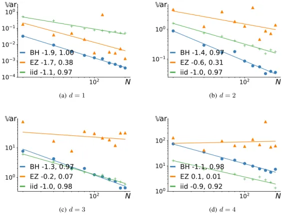 Figure B.6: Comparison of I b N BH and I b N EZ for Heaviside function, cf. Section 4.3.