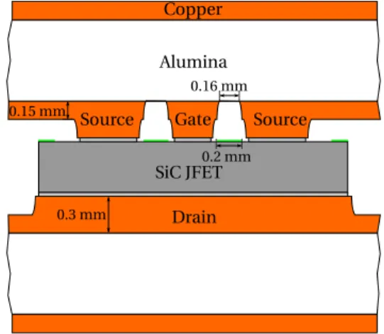 Fig. 2. Topside layout of the two JFET variants used in the module. Left: